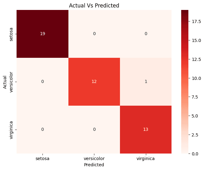 HeatMap1